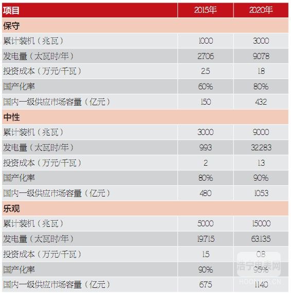 【節(jié)能知識】光熱發(fā)電：全球新能源的新熱點