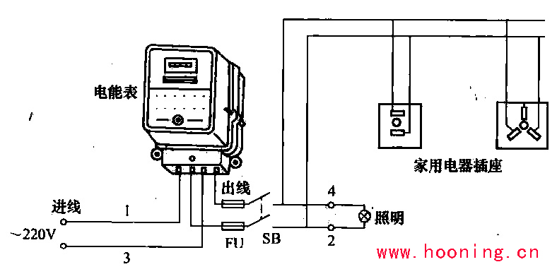 家用智能電表工作原理