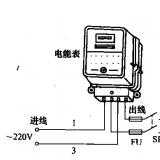 家用智能電表工作原理