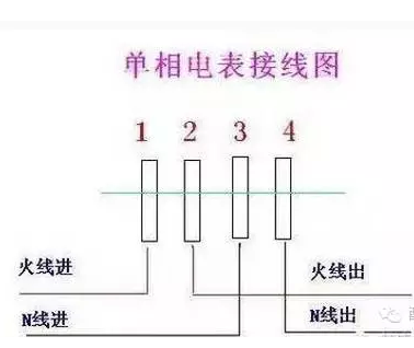 電能表的幾種常見錯(cuò)誤接線方式介紹