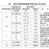 裝在電能表上的電流互感器和變壓器的區(qū)別是什么？