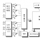 長沙威勝DDSY102-K3單相電子式預(yù)付費(fèi)電能表可以實(shí)現(xiàn)遠(yuǎn)程抄表嗎?