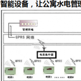 智能電表優(yōu)化公寓用電管理模式，看這里就夠了