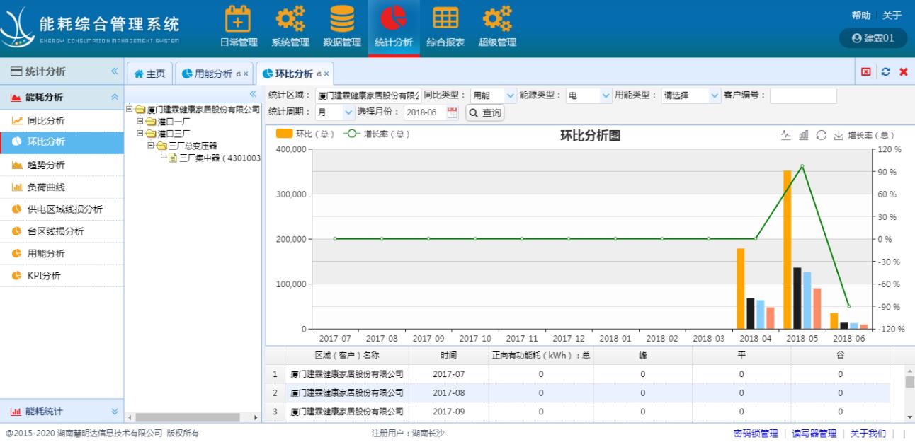 智能電表怎么遠(yuǎn)程抄表