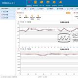 浩寧遠(yuǎn)程預(yù)付費(fèi)抄表系統(tǒng)后臺(tái)展示：收費(fèi)管理篇