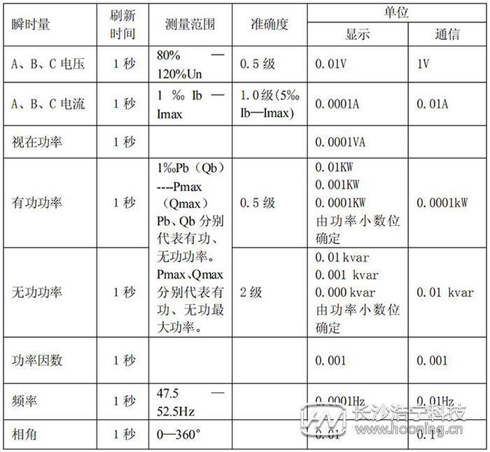 長(zhǎng)沙威勝電表DTSD341-MB3測(cè)量功能