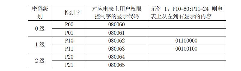 長沙威勝DTSD341-MB3電能表安全管理