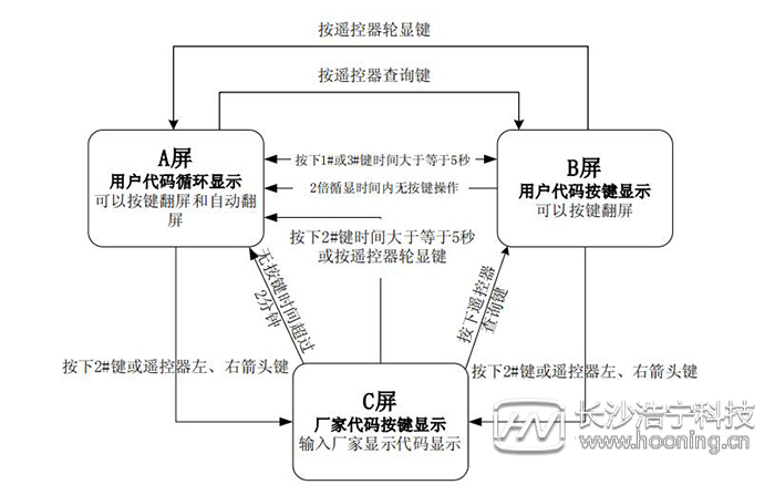 長沙威勝DTSD341-MB3電能表顯示方案