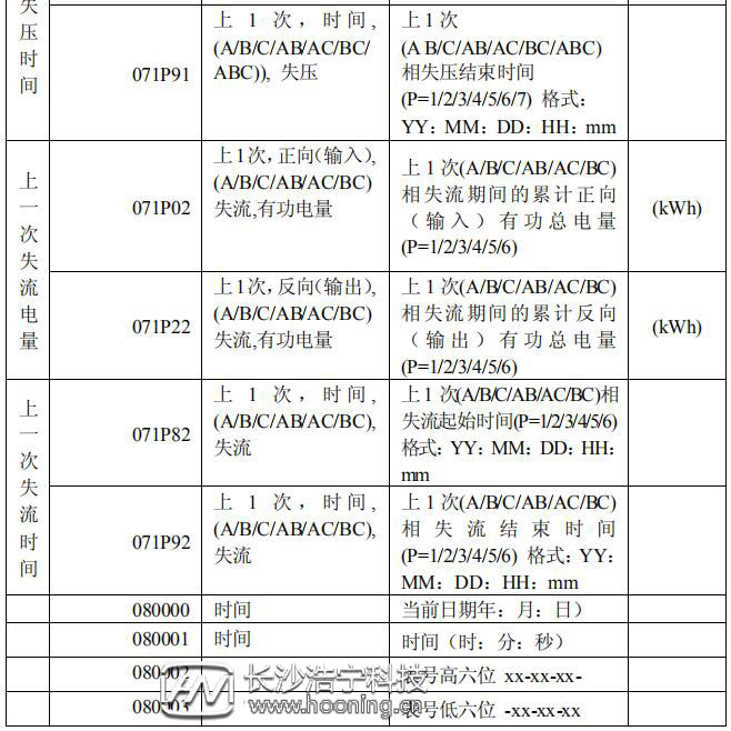 長(zhǎng)沙威勝DTSD341-MB3電能表顯示代碼