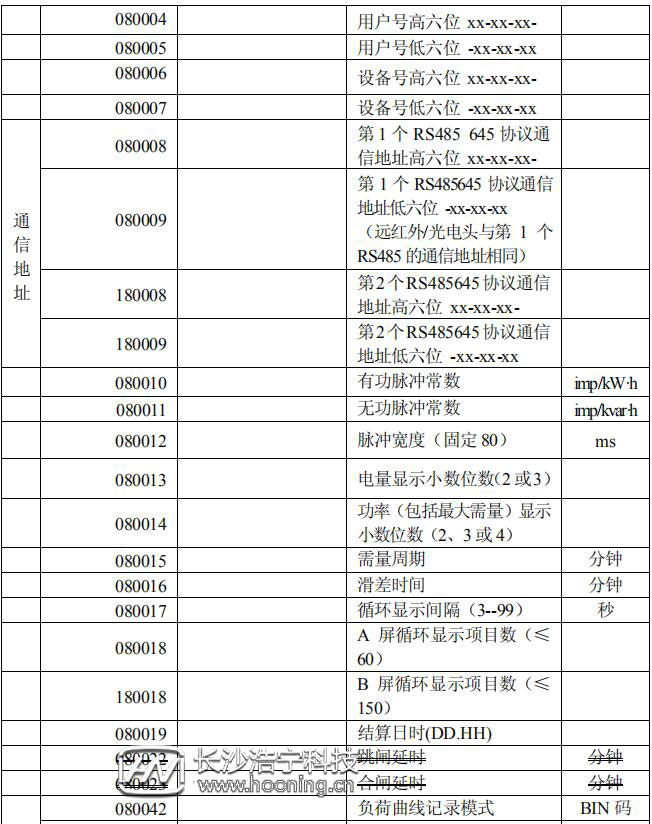 長(zhǎng)沙威勝DTSD341-MB3電能表顯示代碼