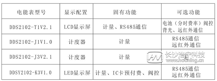 長(zhǎng)沙威勝單相電表DDS102產(chǎn)品簡(jiǎn)介