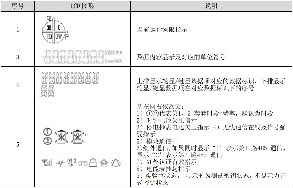 智能電表屏顯圖標(biāo)說明